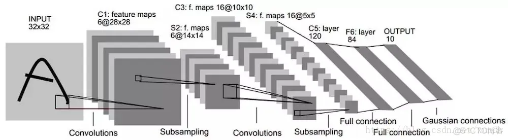 Tensorflow 入门学习14.TensorFlow实现LeNet5实例_卷积核